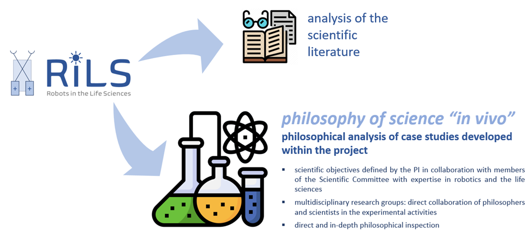 RiLS: philosophy of science in vivo
